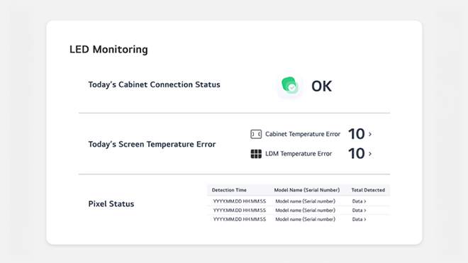 An image represents the Security Monitoring feature of the LG ConnectedCare solution.